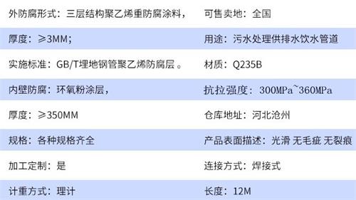 合肥加强级tpep防腐钢管批发参数指标