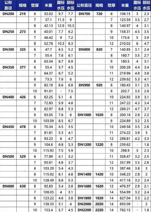 合肥加强级tpep防腐钢管规格尺寸